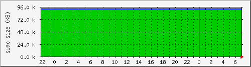 cachesysstorage Traffic Graph